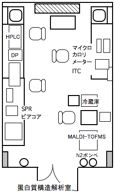 layout