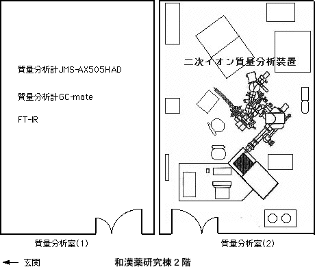 layout