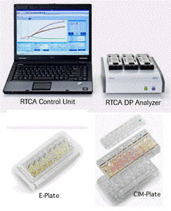 photo of xCELLigence system & plates